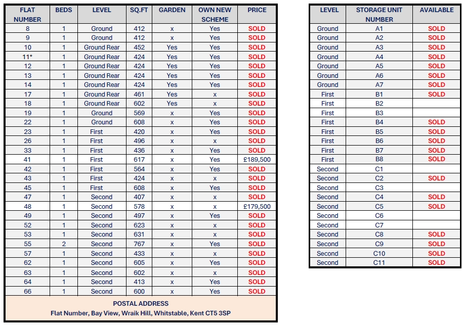 Bay View, Wraik Hill, Whitstable, Kent, CT5