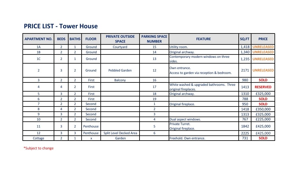 Tower House, 125a Canterbury, Westgate, Kent, CT88NW